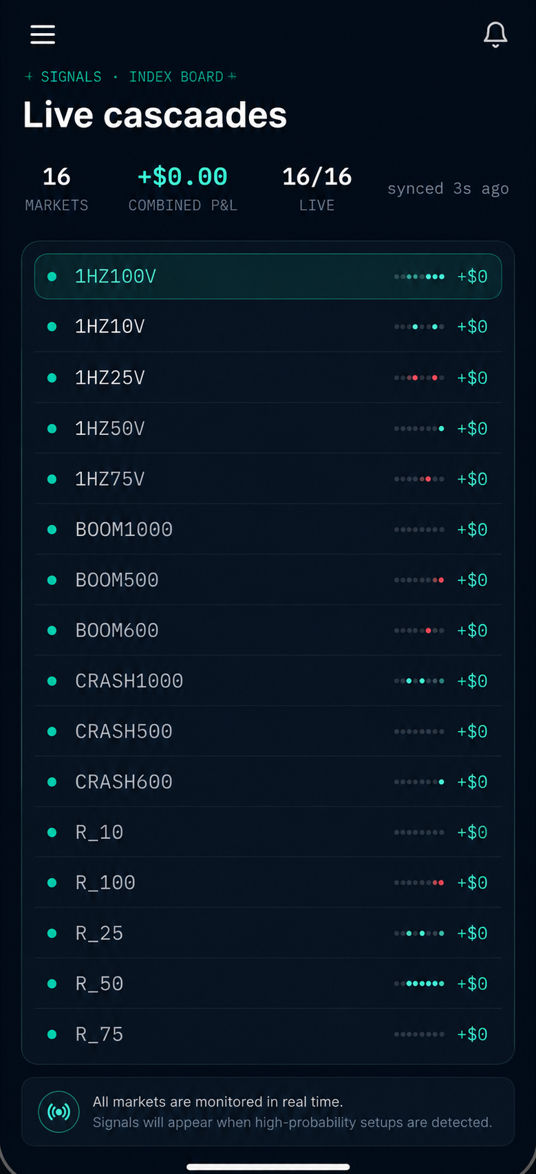 Live market board, 16 synthetic indices monitored continuously